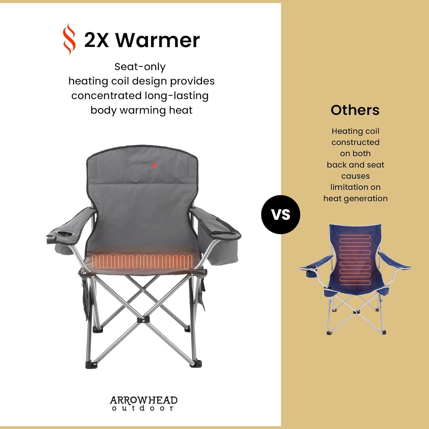 Portable Heated Folding Camping Chair w/ 6-Can Cooler, 3 Heat Settings